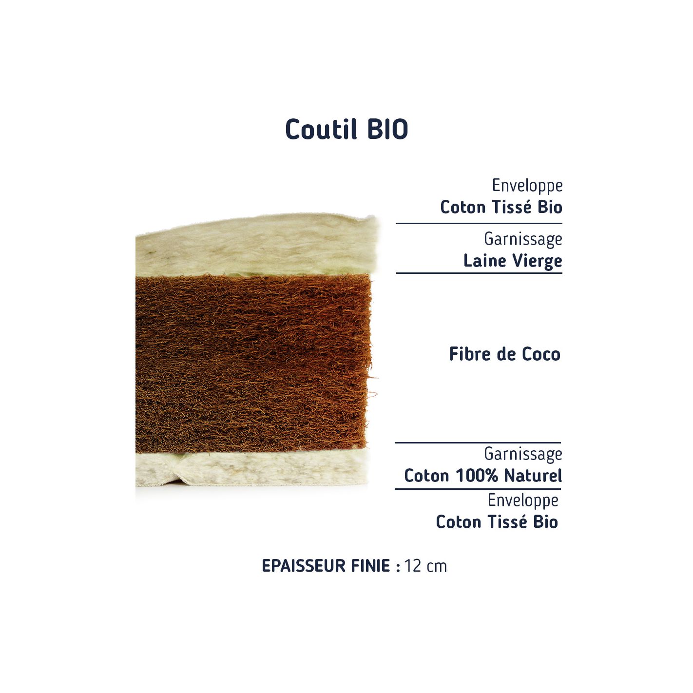 Matelas 70x140 Coco 12cm Matelas 70x140 Coco 12cm
