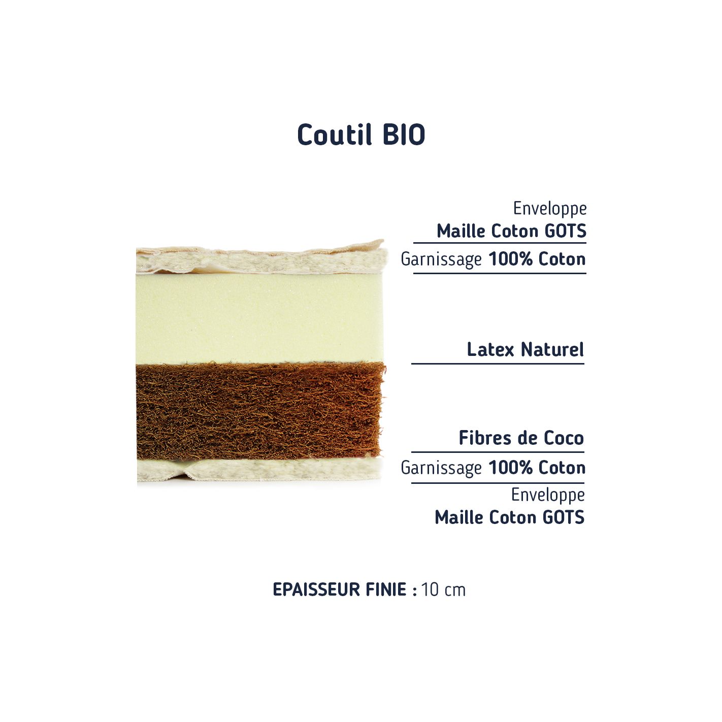Matelas 60x1 Coco Latex Bi Confort Matelas 60x1 Coco Latex Bi Confort
