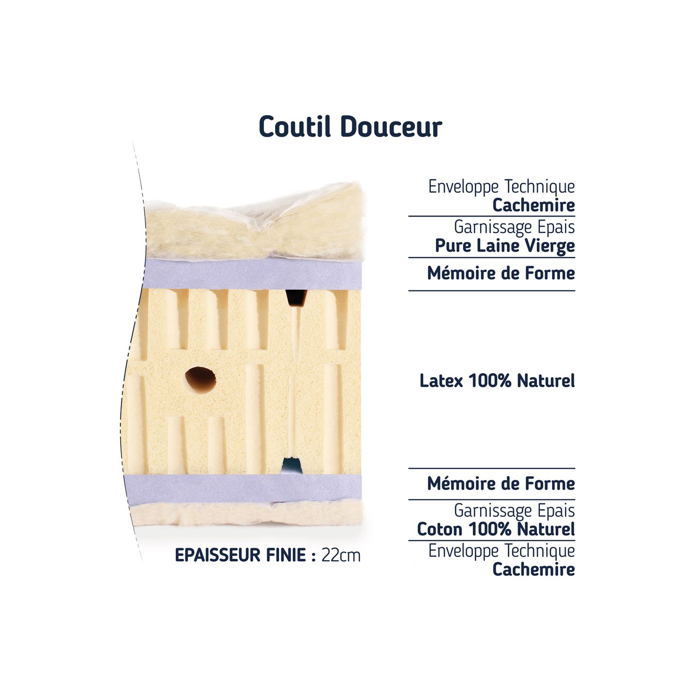 Matelas orthopédique 80x200 latex naturel