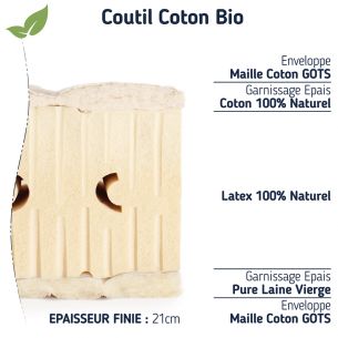 Les matelas Parfait moelleux 100 % NATUREL