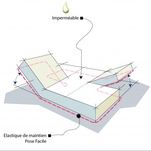 Alèse Imperméable pour lit de relaxation 2 personnes, tête et pied articulés