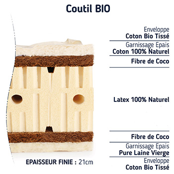 Matelas naturel bio très ferme, sa composition