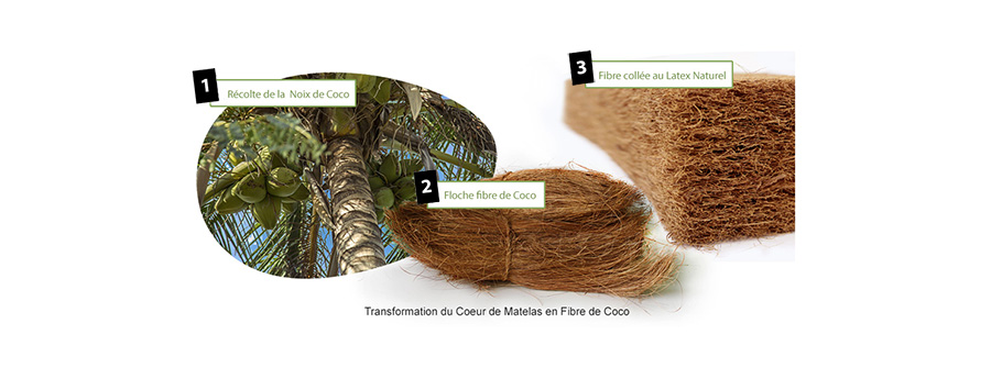 Le matelas avec de la fibres de coco ses avantages.
