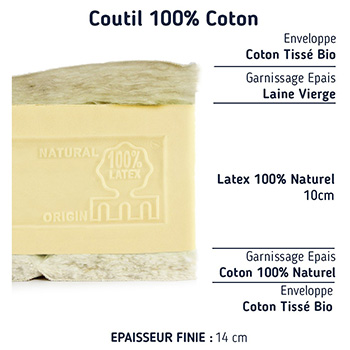 Matelas naturel bio, sa composition