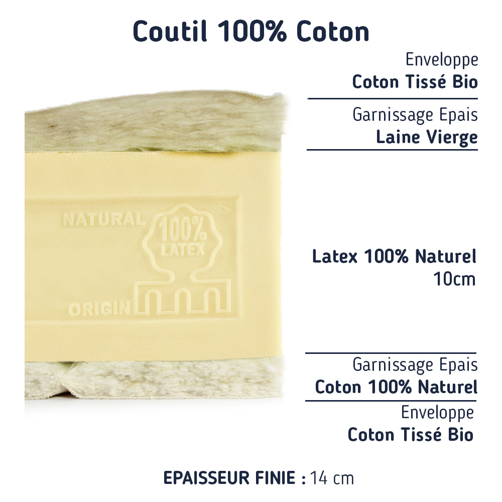 Matelas latex naturel bio, composition