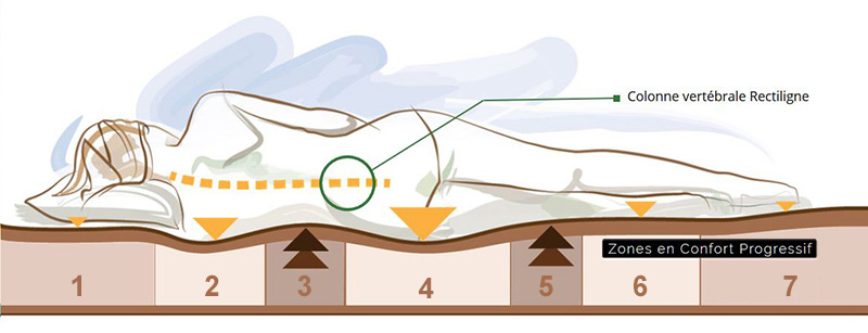 Matelas végétal haut de gamme