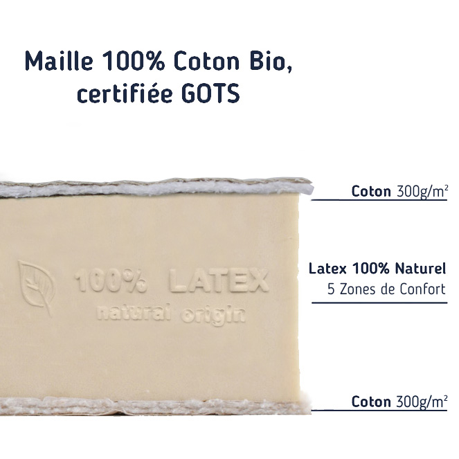Composition du matelas végan grand confort